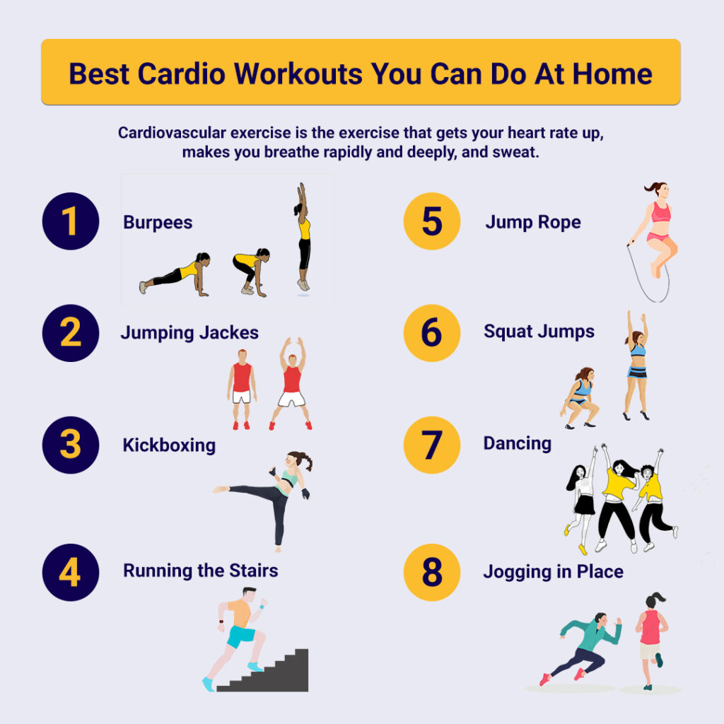 What Is Cardiovascular Exercise Physical Therapists Nyc