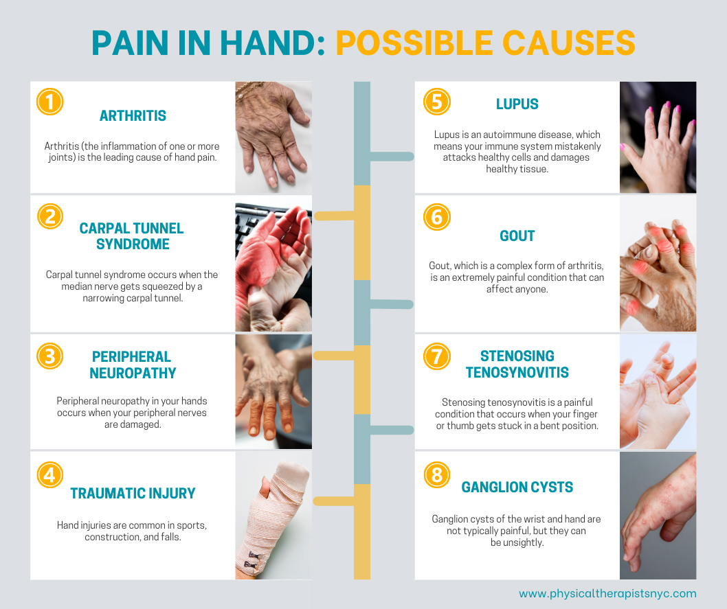 Is My Hand Pain Caused by Arthritis or Carpal Tunnel Syndrome?